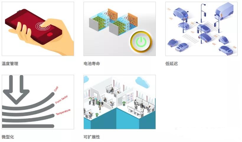 村田貼片電容廠家在5G 組件上的技術(shù) 村田貼片電容廠家在5G 組件上的技術(shù)