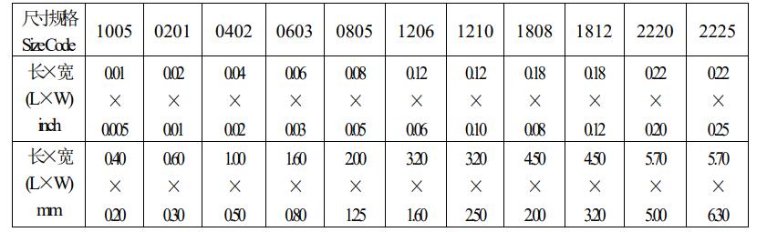 電容尺寸 電容尺寸